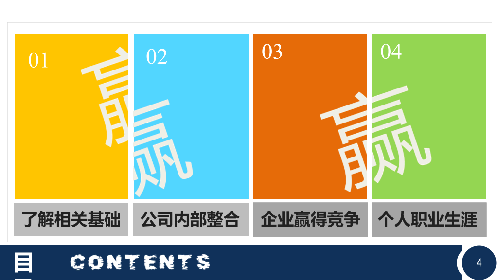 《赢》PPT读书笔记