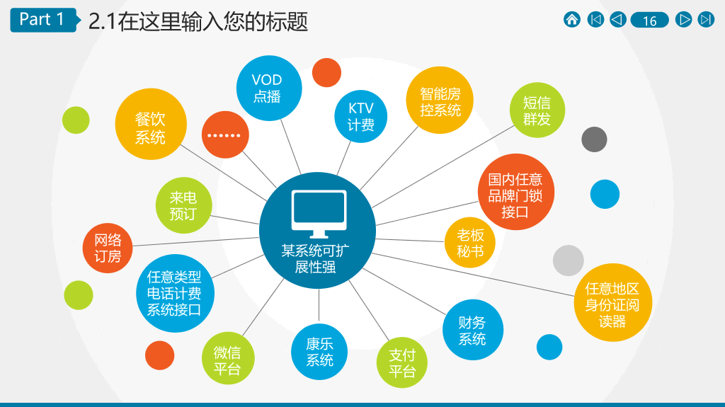 炫酷动态创意电子商务PPT模板