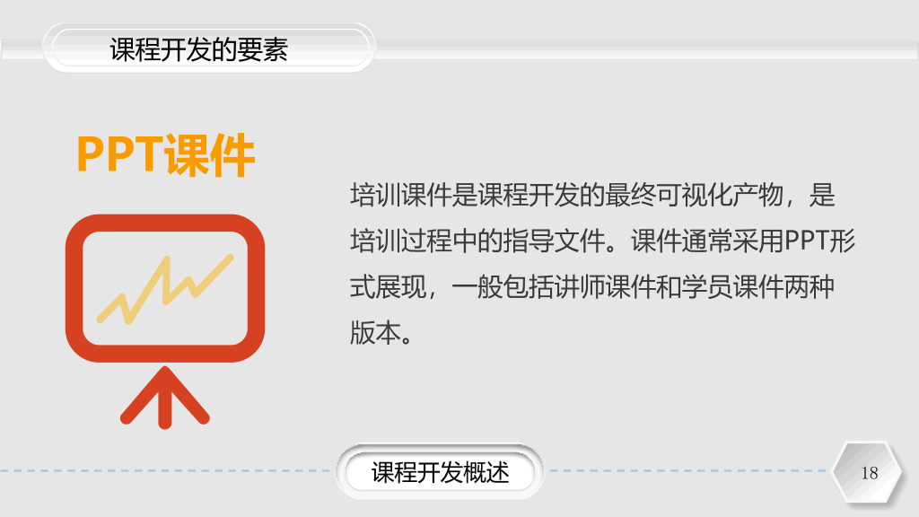 企业培训课程开发实务PPT课件