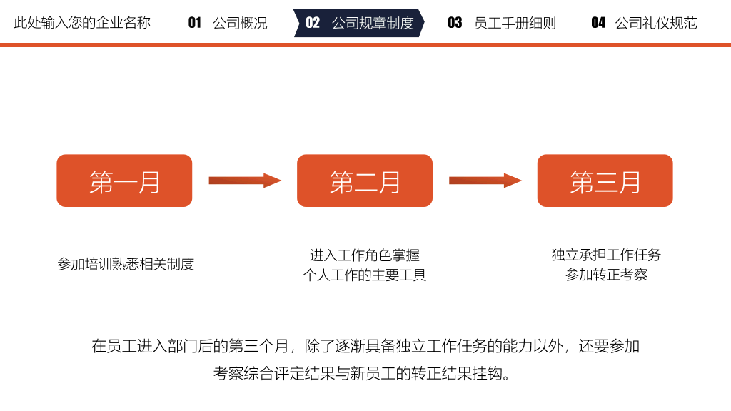员工入职培训课件PPT模板