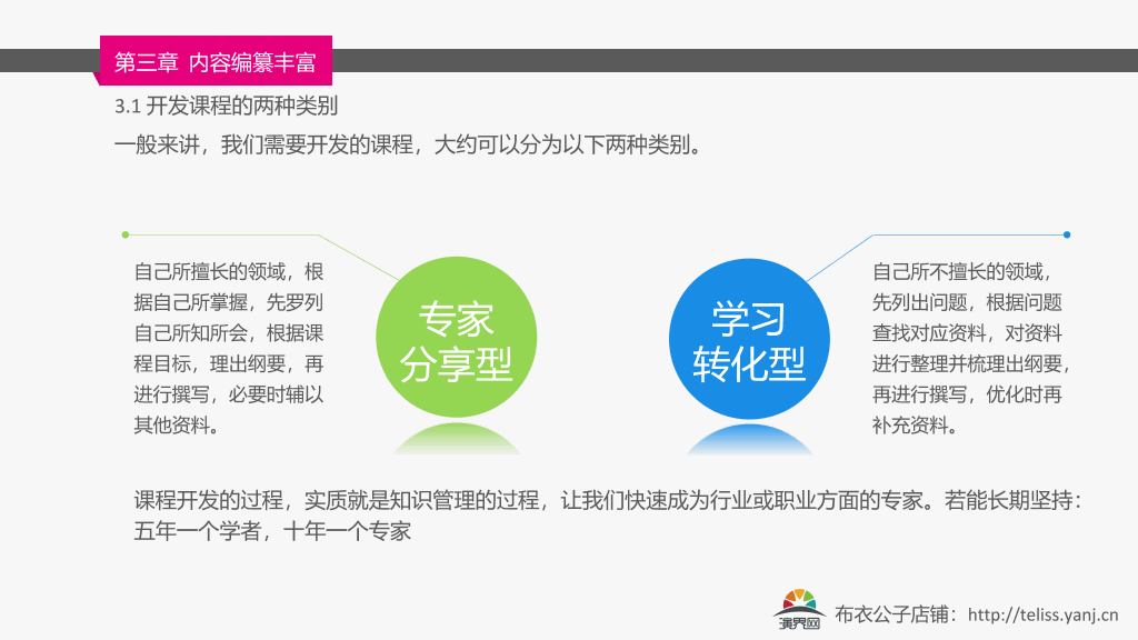 内训师课程开发培训PPT课件