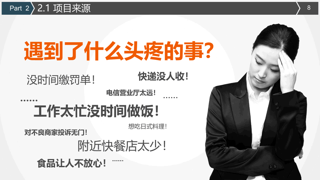 实用创业商业计划书PPT模板