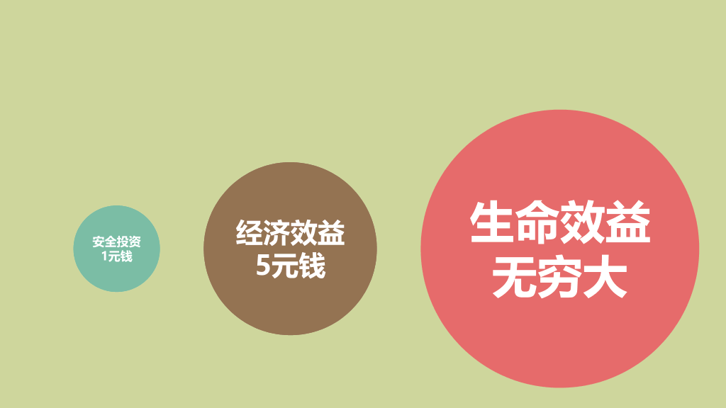 安全生产十大定律PPT作品