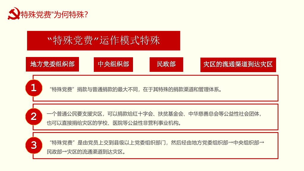自愿捐款和特殊党费区别PPT模板