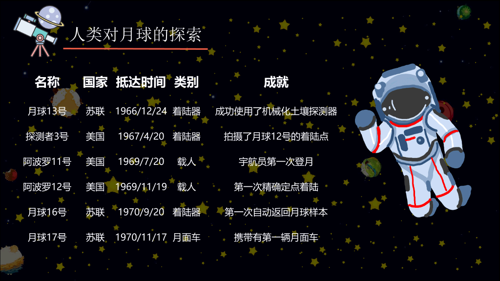 儿童小学宇宙天文学知识教育PPT模板