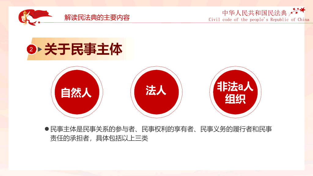 中国首部民法典解读PPT模板