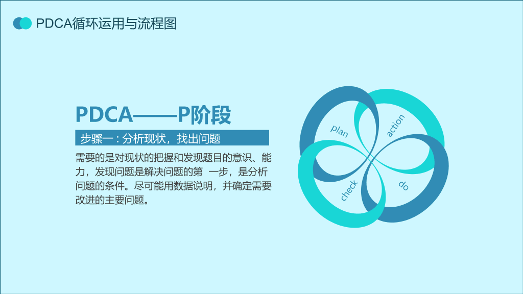 PDCA循环工作方法培训PPT模板