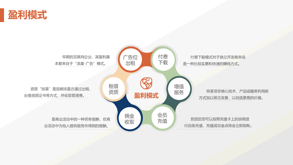 实用精品商业计划书PPT模板