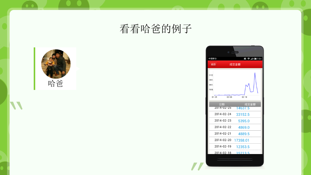 微店怎样开才赚钱PPT