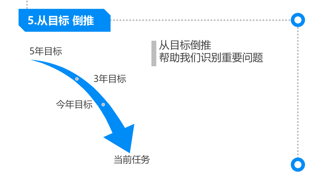 《麦肯锡思考武器》读书笔记PPT