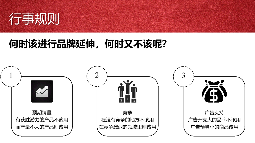 《定位》PPT读书笔记