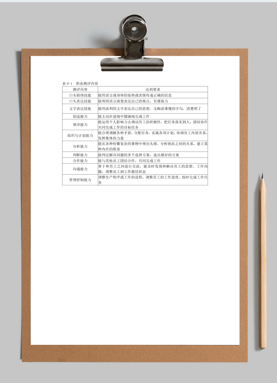 职业测评内容