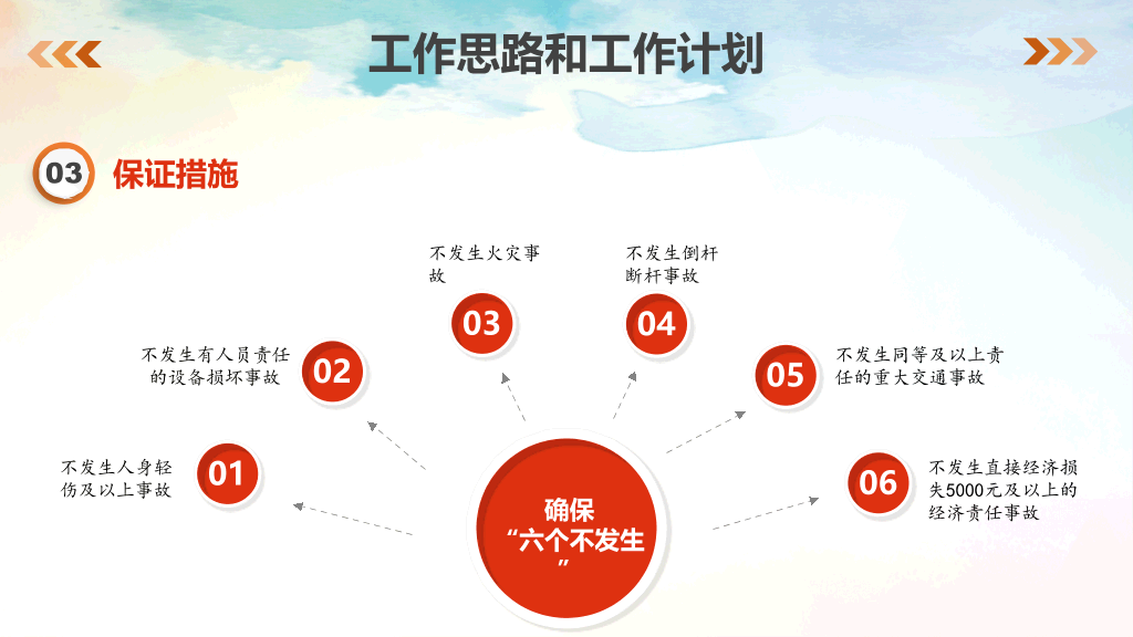 130#安全生产工作汇报PPT模板
