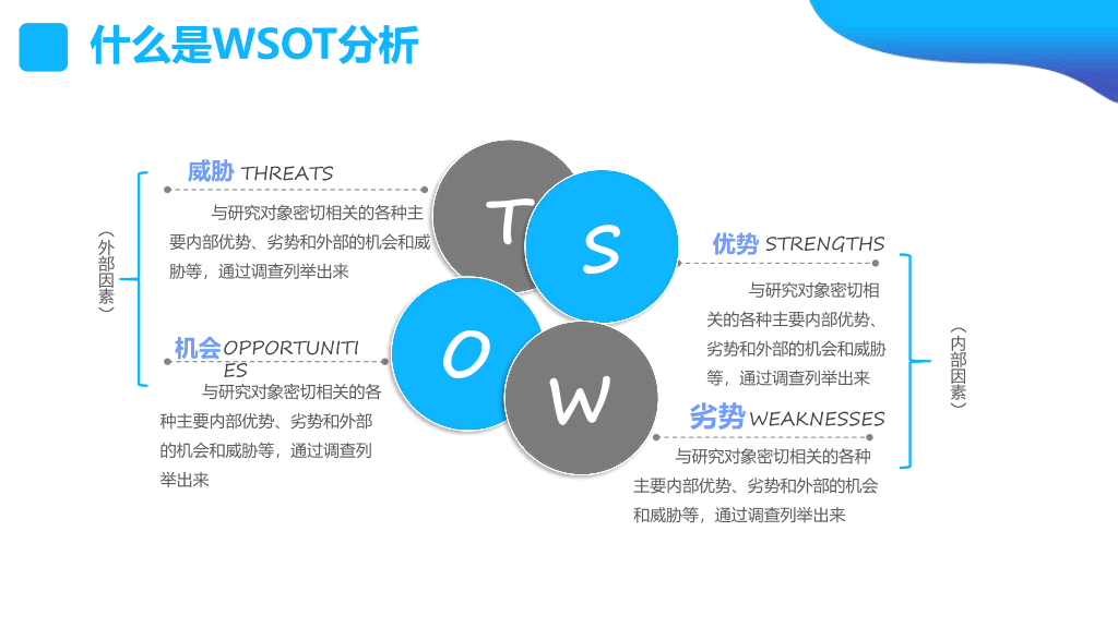 112#SWOT分析培训课件PPT模板