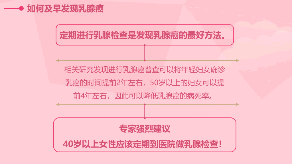105#女性健康PPT