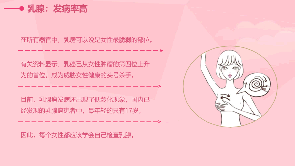 105#女性健康PPT