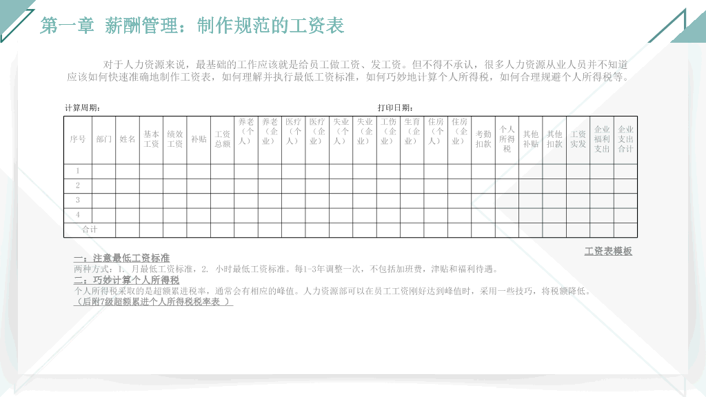 126#人力资源管理之薪酬管理全介绍