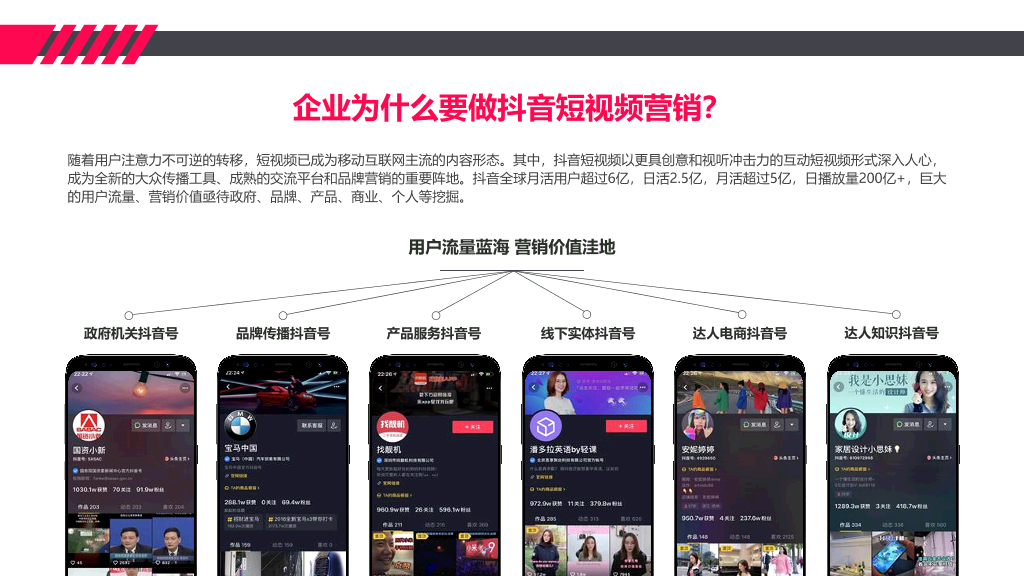 112#抖音企业号运营服务解决方案PPT