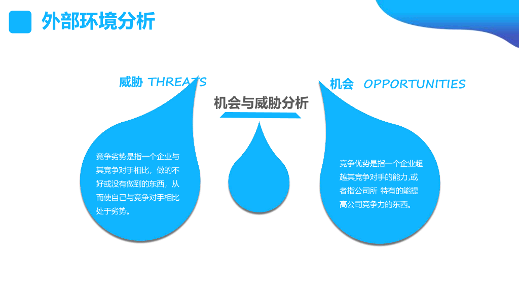 112#SWOT分析培训课件PPT模板