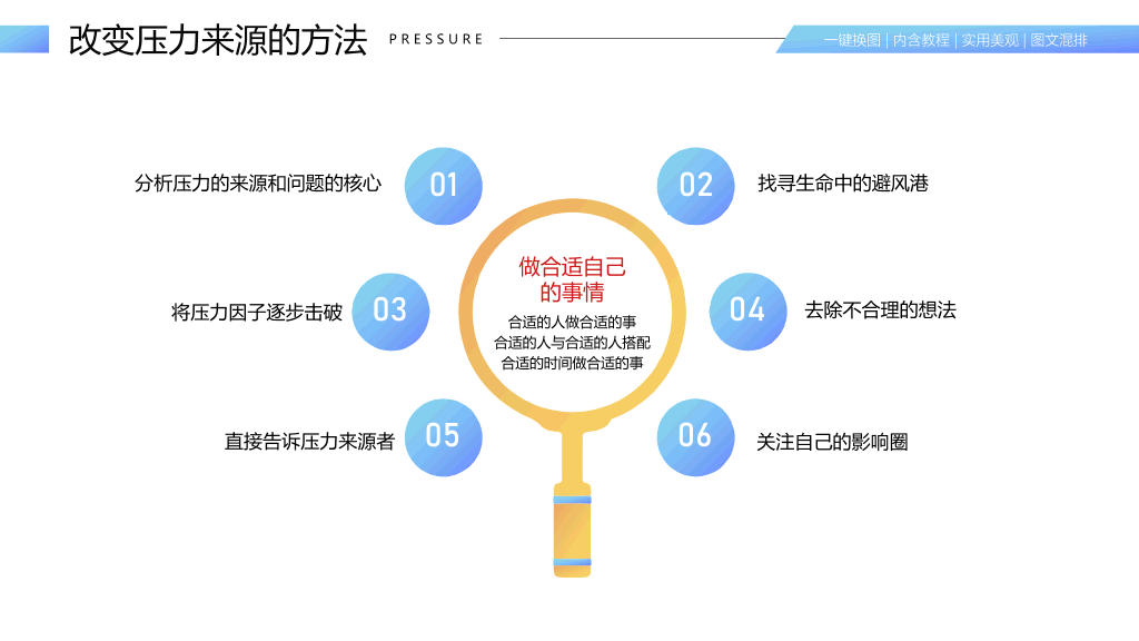 105#压力与心态情绪管理公司培训PPT