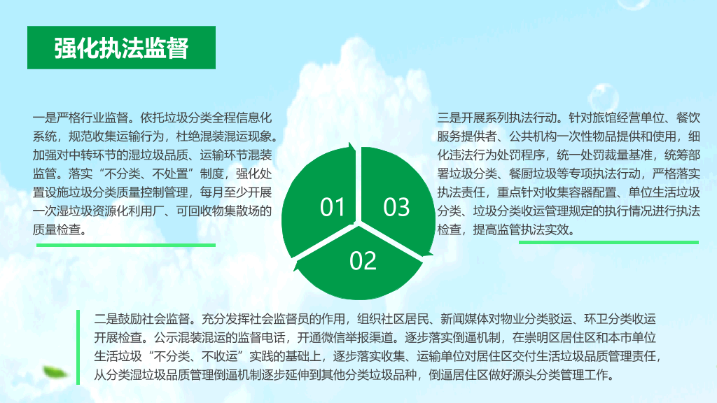 169#生活垃圾管理条例解析PPT