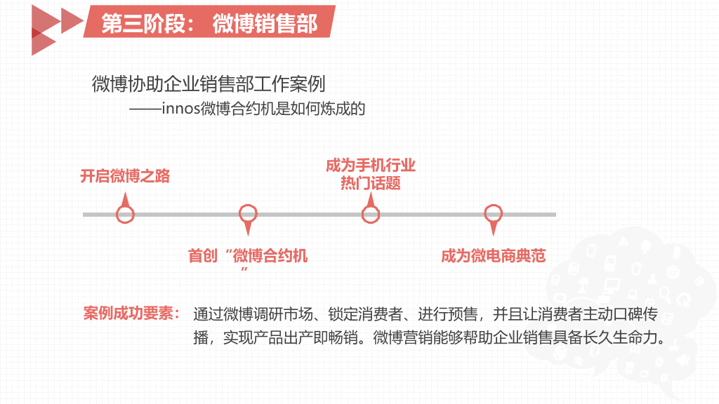 174#《左手微博右手微信》PPT读书笔记