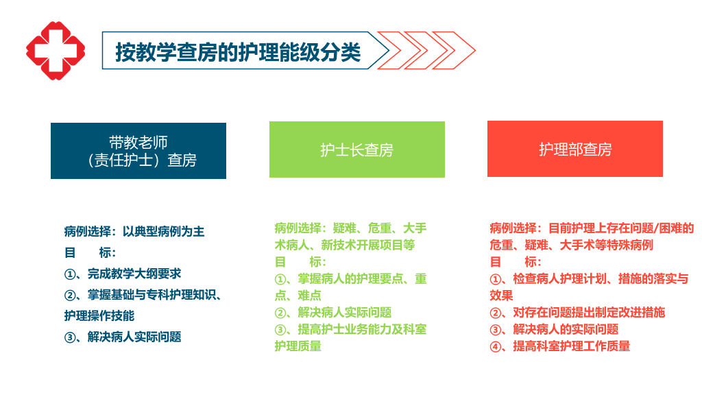 105#护理业务查房-6
