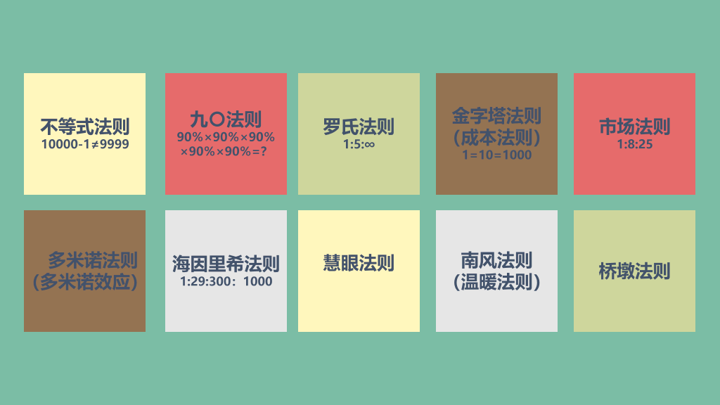 130#安全生产十大定律PPT作品