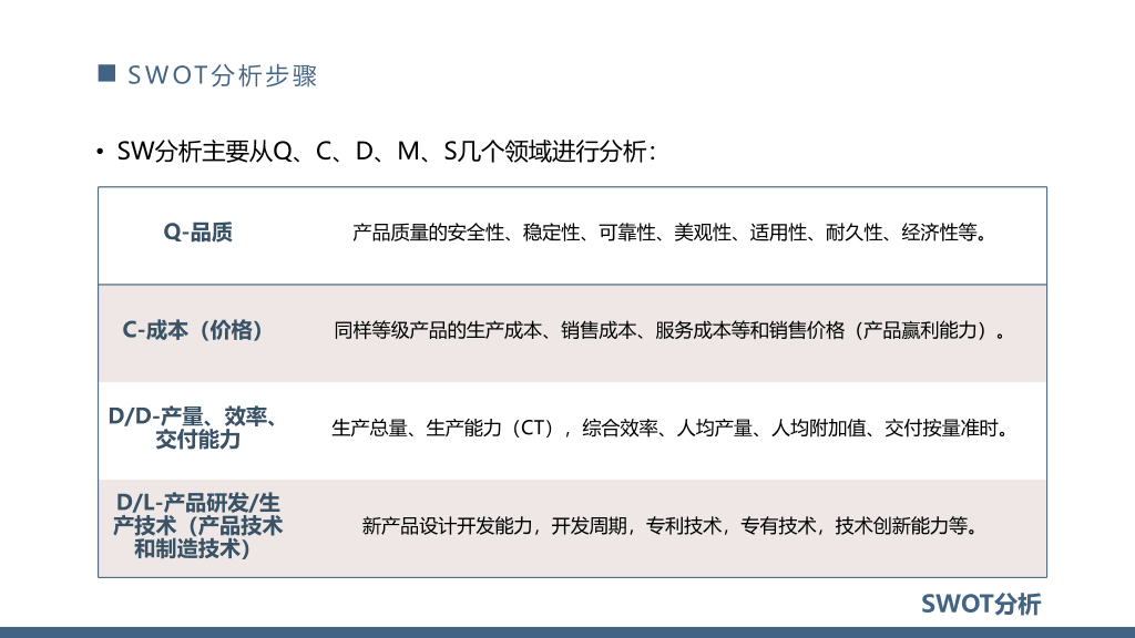 112#swot分析报告模板ppt