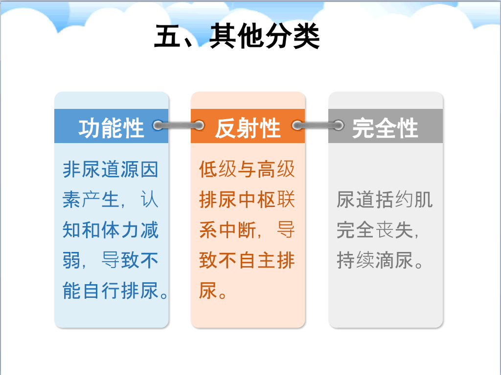 105#尿失禁评估与护理