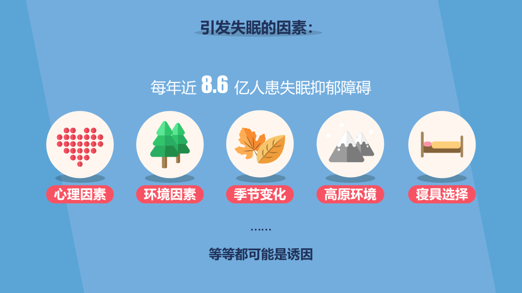 失眠睡眠质量报告PPT模板