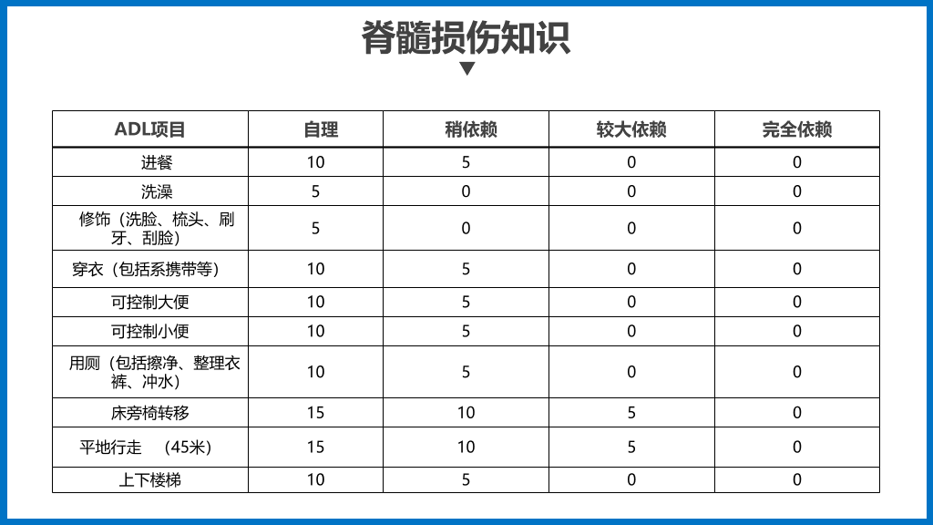 105#骨髓损伤治疗护理查房PPT