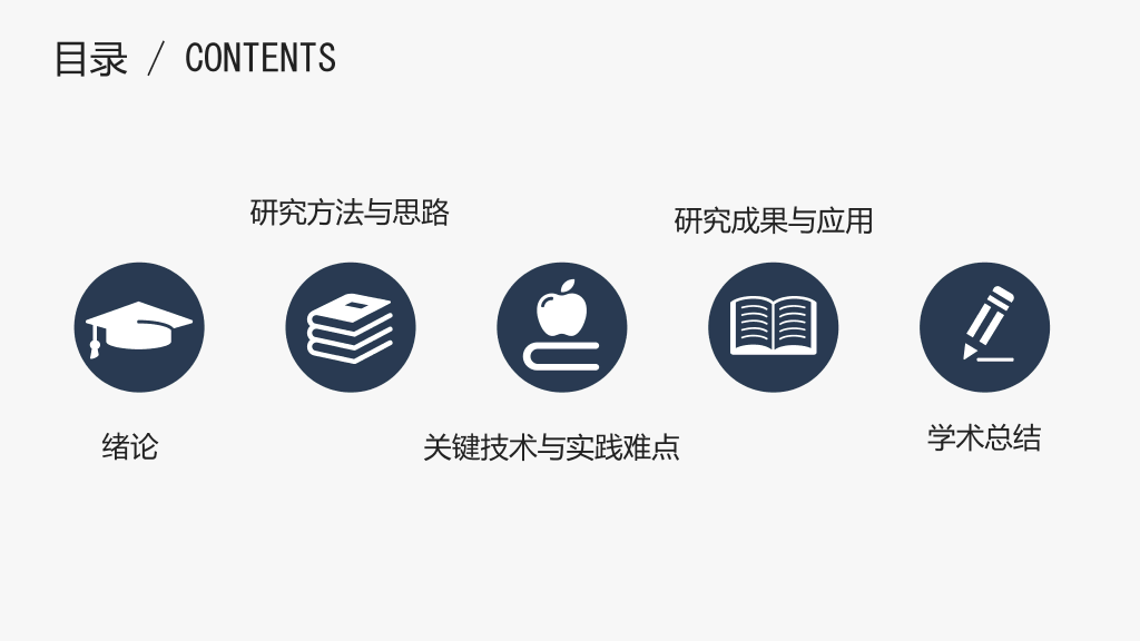 天津中医药大学本科毕业论文答辩PPT
