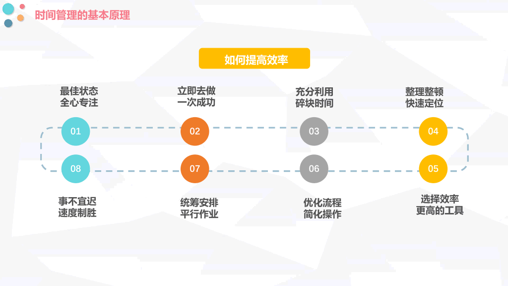 123#时间管理方法培训PPT模板