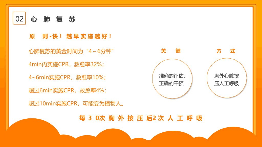105#心肺复苏急救知识培训PPT模板