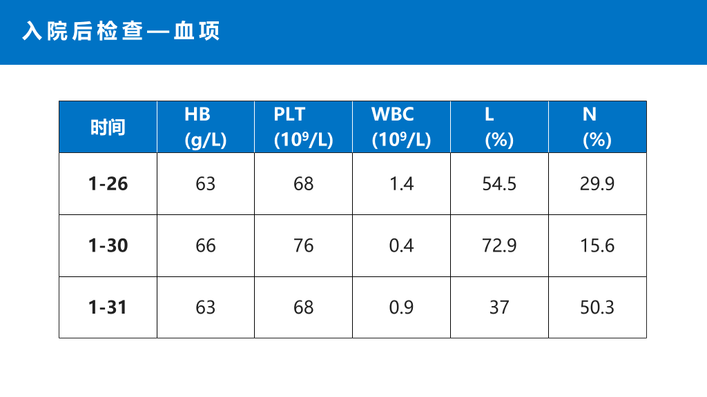 105#内科治疗护理病历讨论PPT