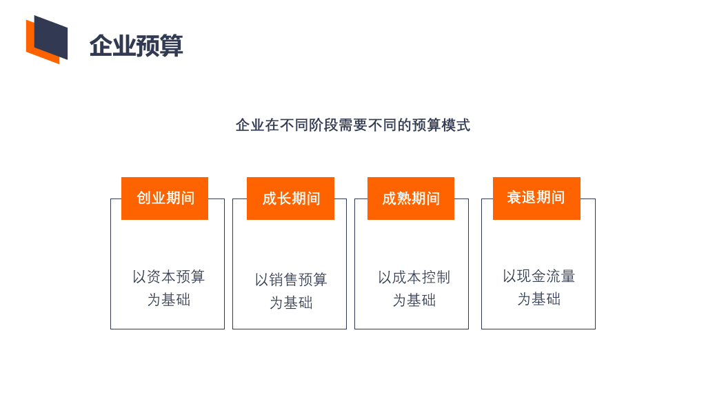 130#非财务人员财务预算培训PPT模板