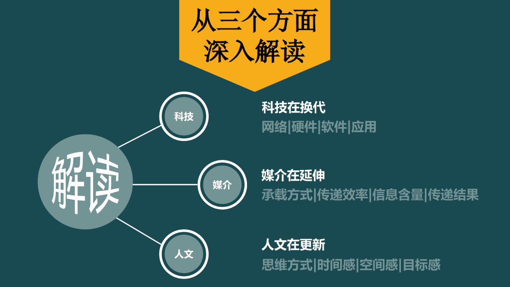 174#《时代的变换》读书笔记PPT