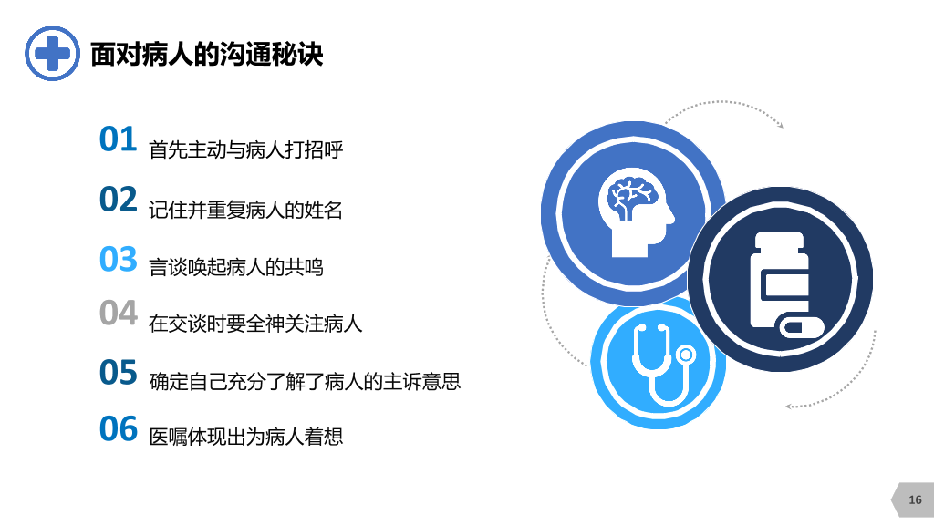 105#医患沟通-2