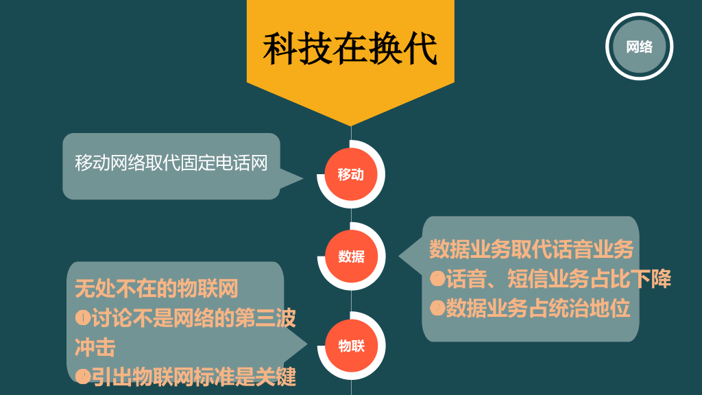 174#《时代的变换》读书笔记PPT