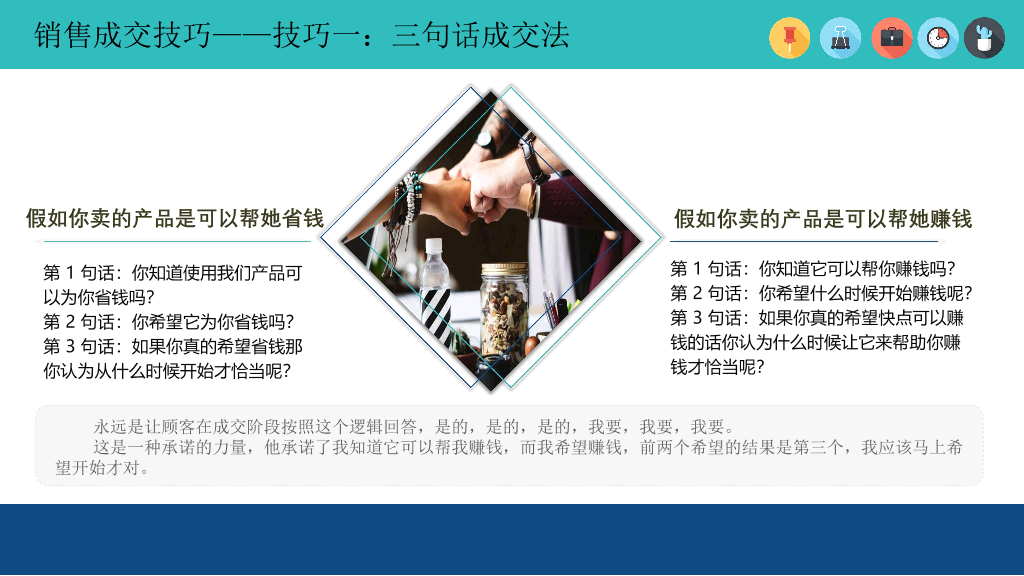 121#销售人员技能培训PPT模板
