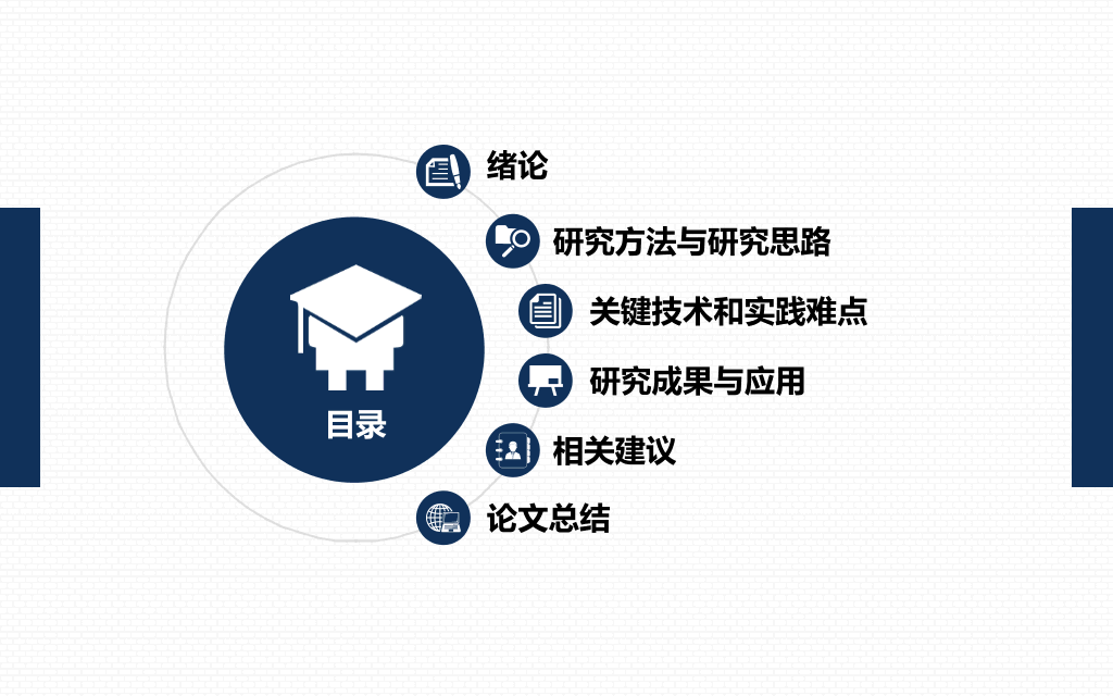 大连海事大学本科毕业论文答辩和论文选题PPT