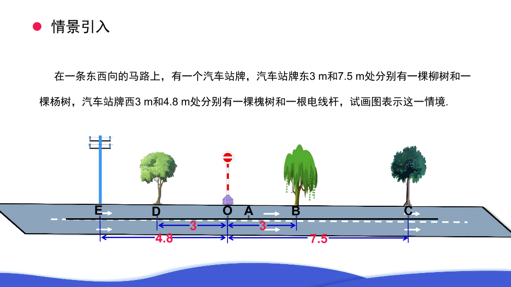 170#初中数学人教版七年级上册122 《数轴》