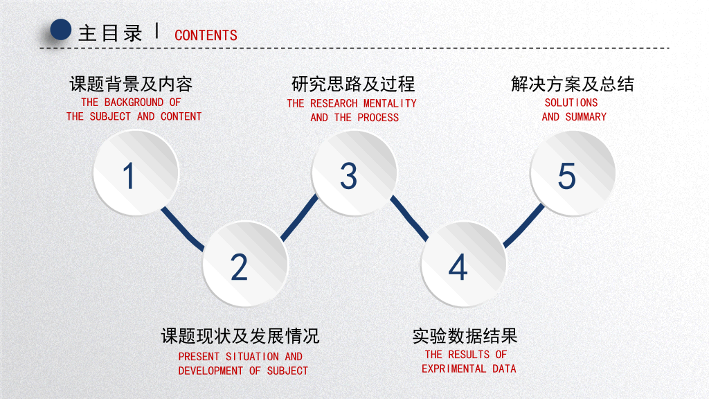 宁夏医科大学本科毕业论文答辩PPT