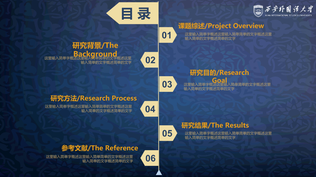 西安外国语大学本科毕业论文答辩和论文选题PPT