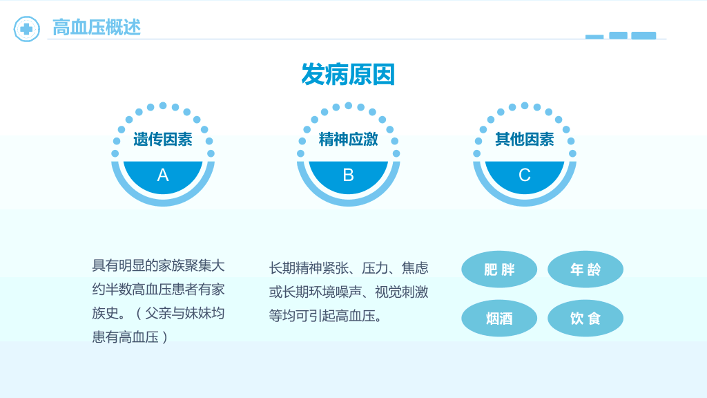 105#高血压护理查房(含高血压药品介绍)
