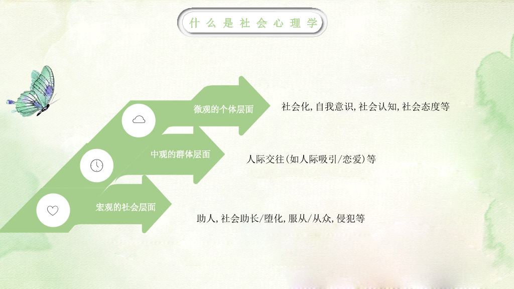 177#中国风漫谈社会心理学教育培训PPT