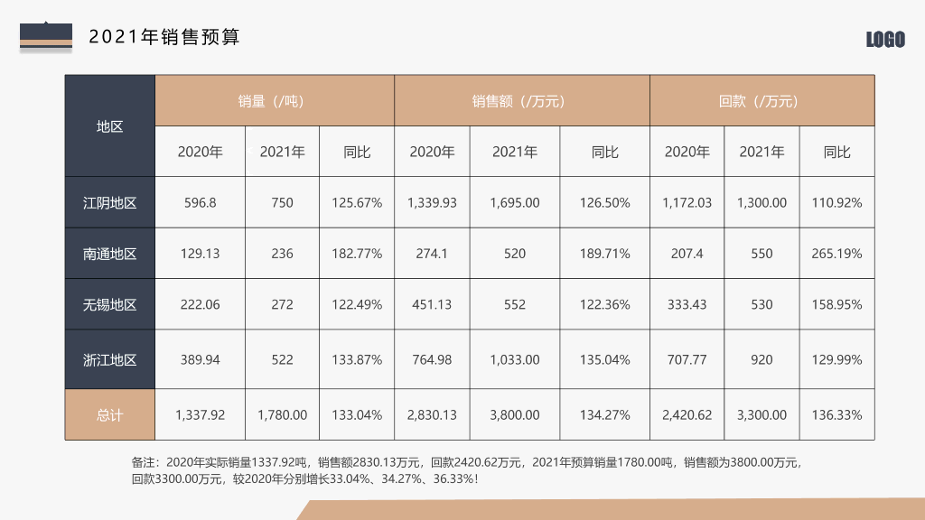 107#高端大气述职报告PPT模板