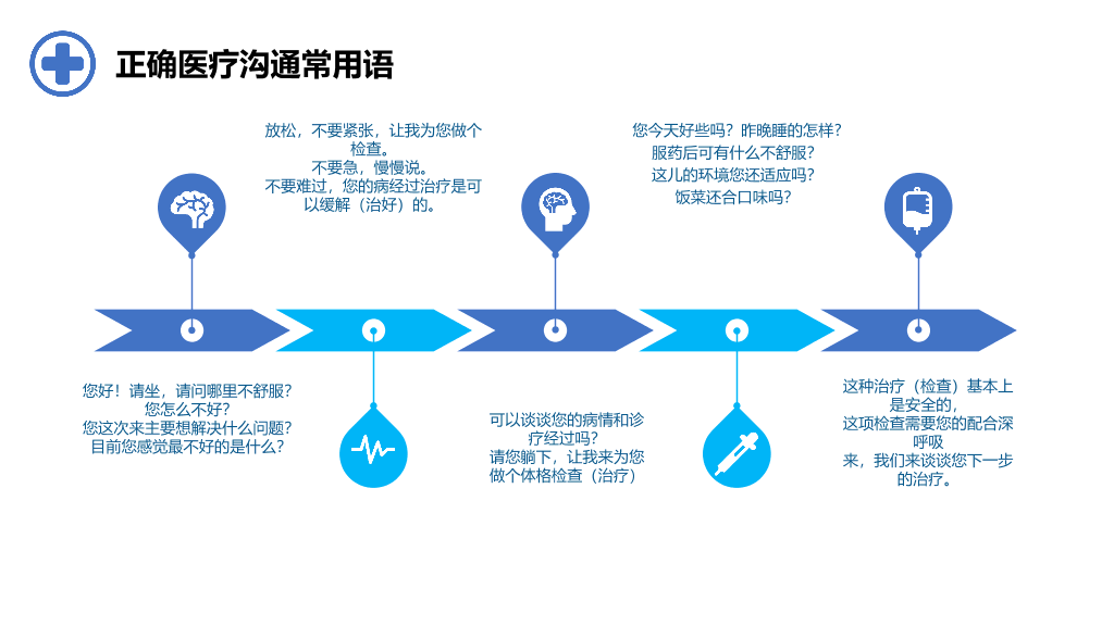 105#医患沟通-2