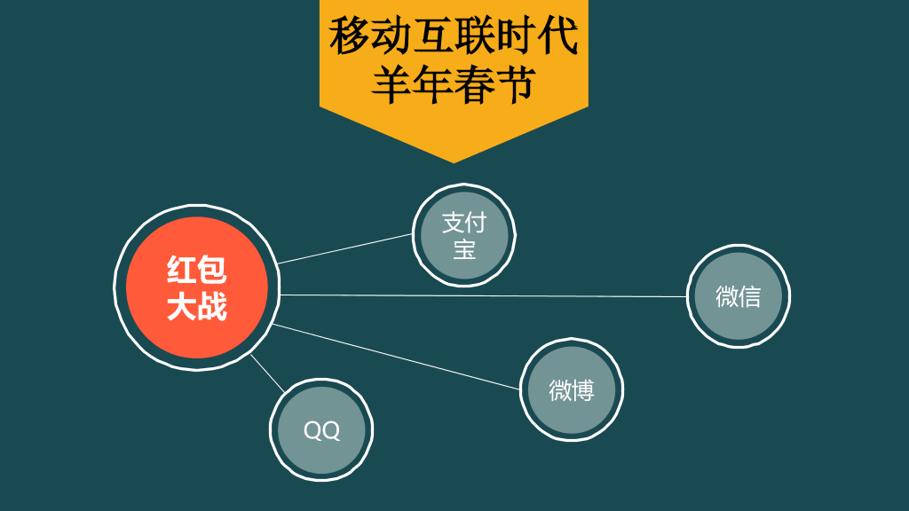 174#《时代的变换》读书笔记PPT